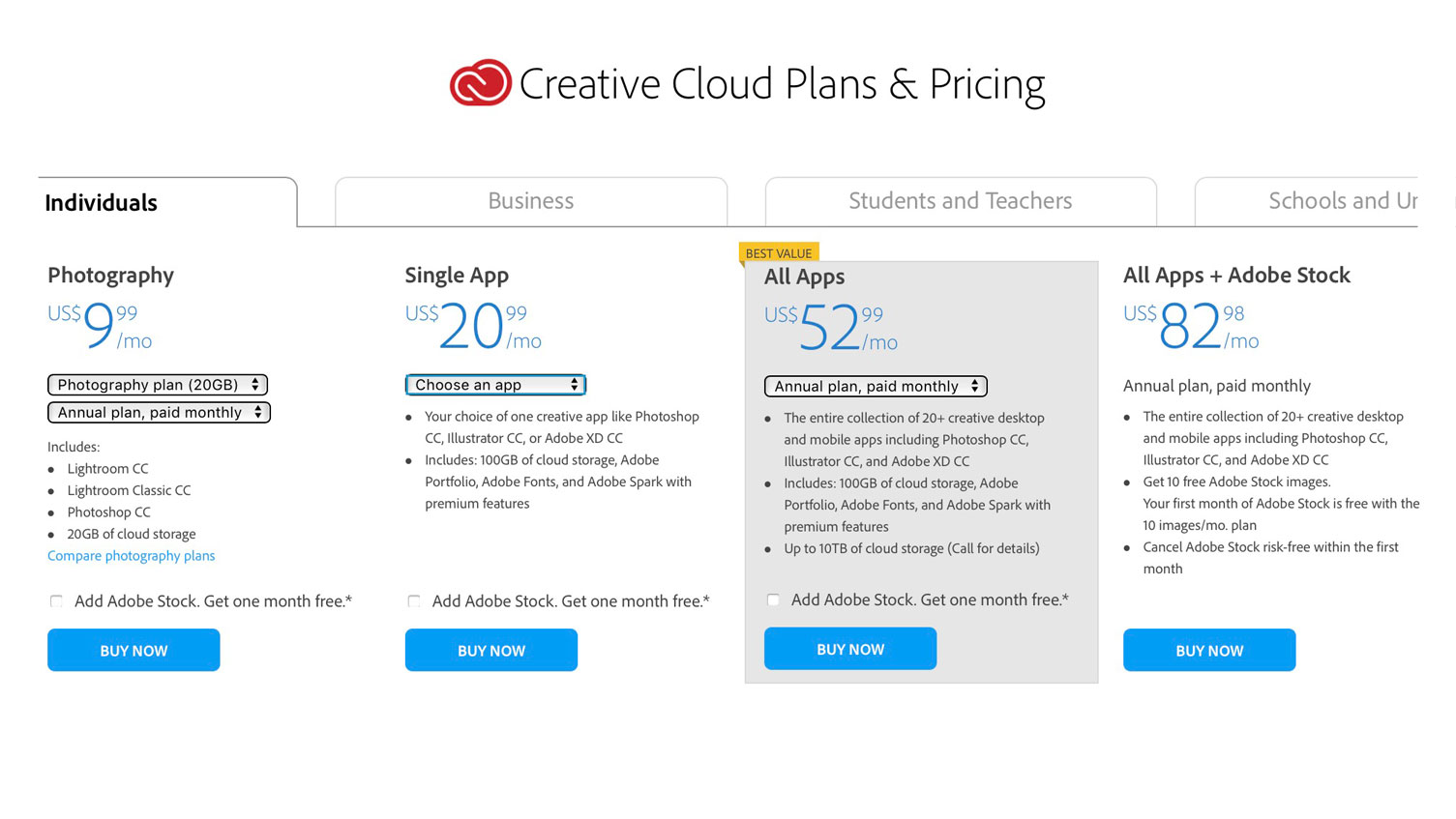 CC (2019) Where to buy and what to know about Adobe's photo